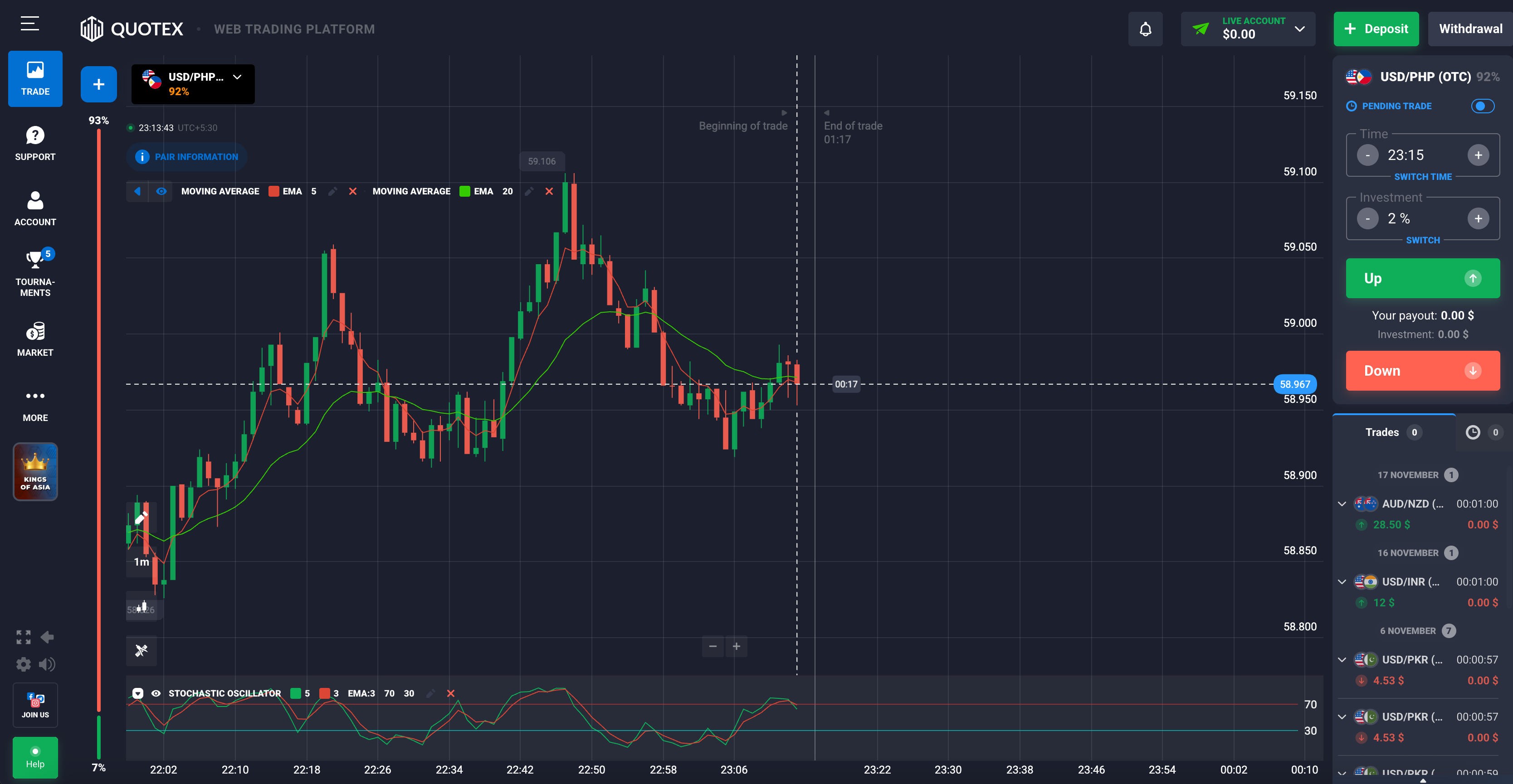 EMA and Stochastic pullback strategy chart