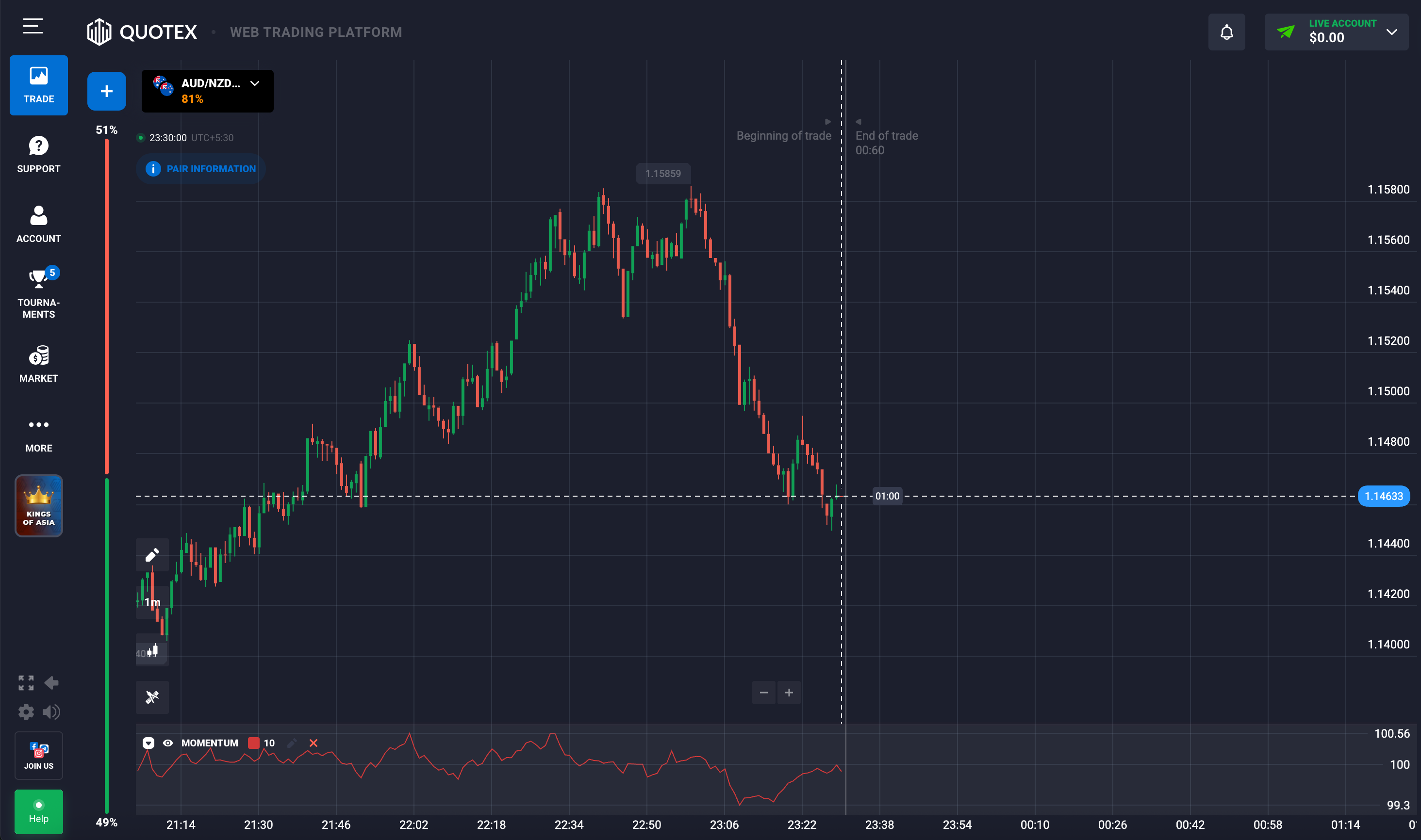 Momentum burst OTC strategy
