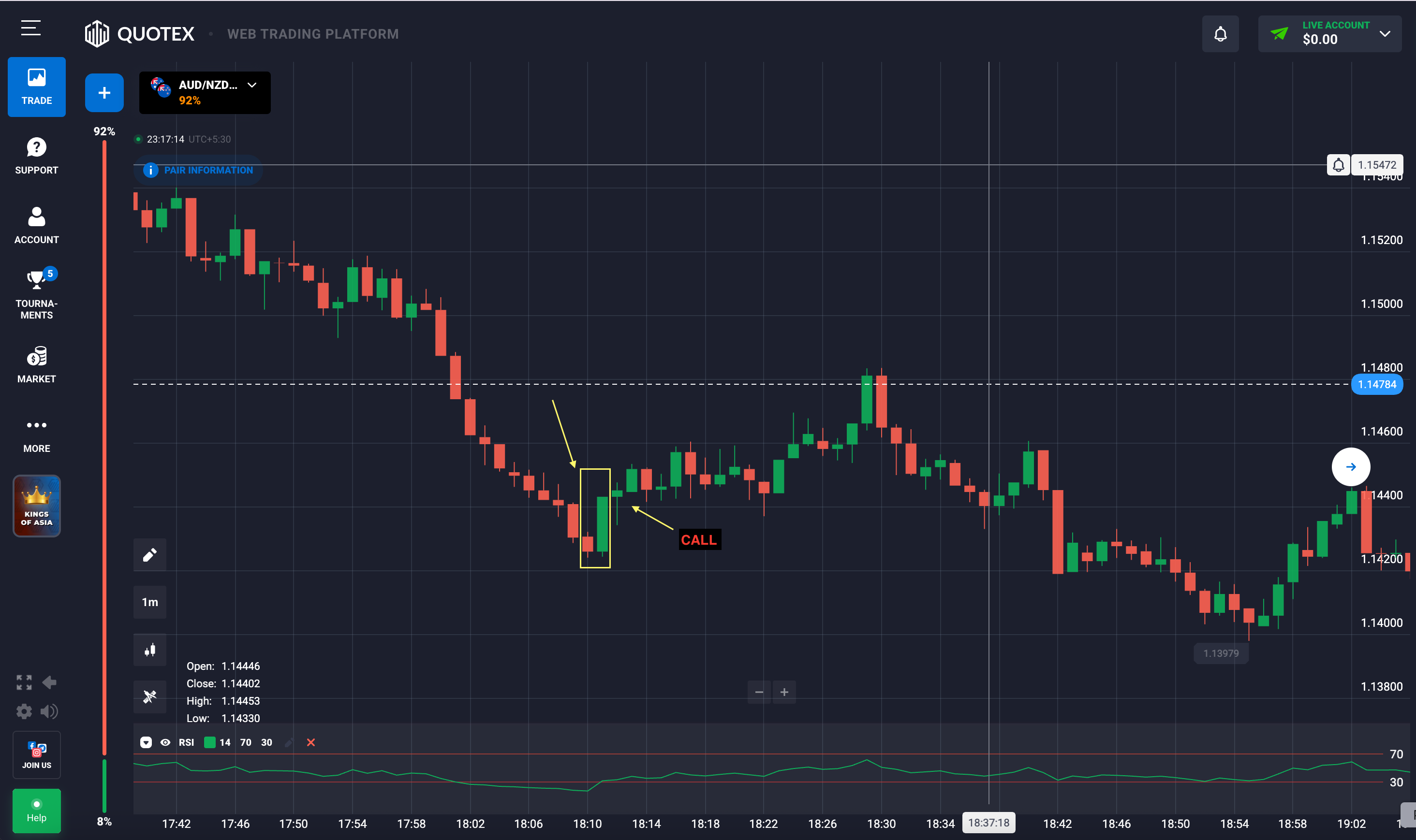 RSI and engulfing candle strategy
