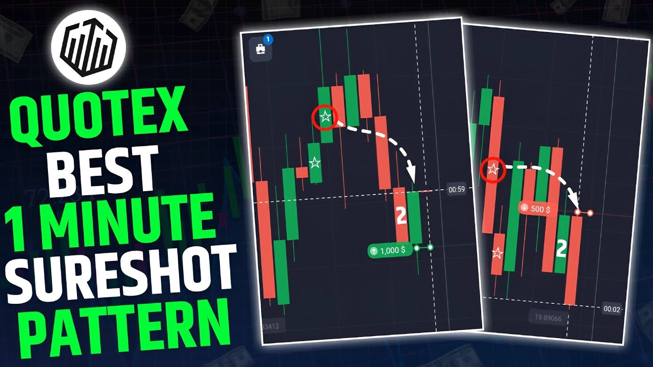 Quotex Minimum Deposit in Pakistan (2025 Guide) - Quotex Pakistan
